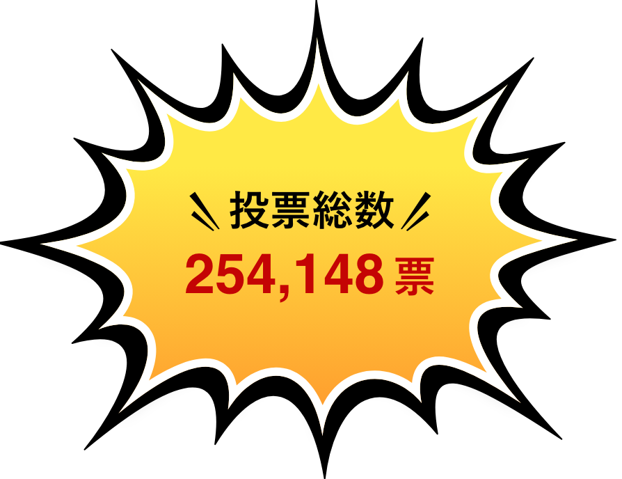 投票総数 254,148票