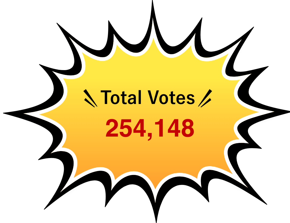 Total Votes 254,148
